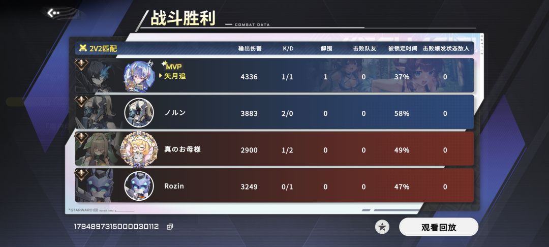哇,真的是你呀! 2