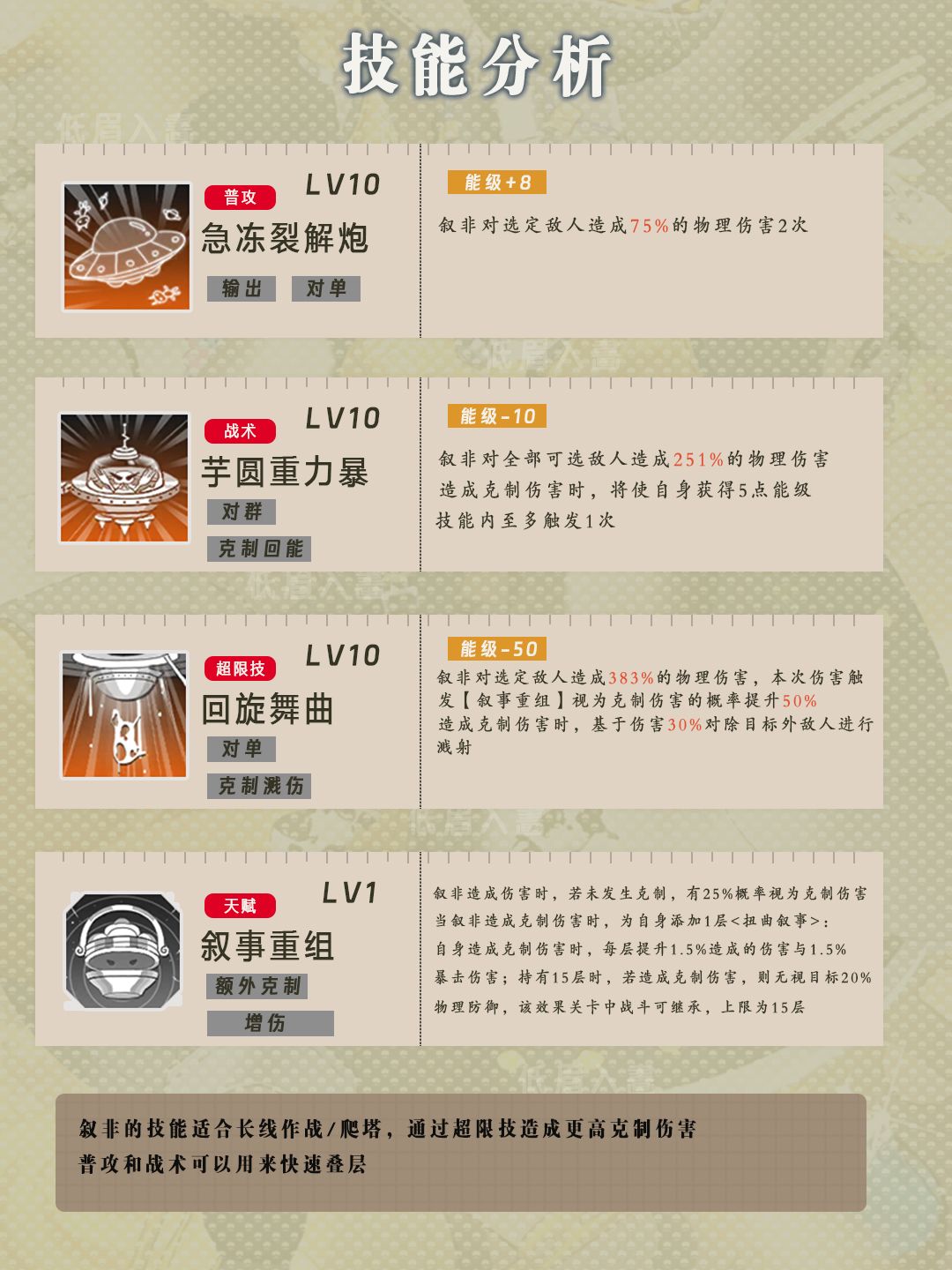 【新月同行】叙非一图流攻略 3