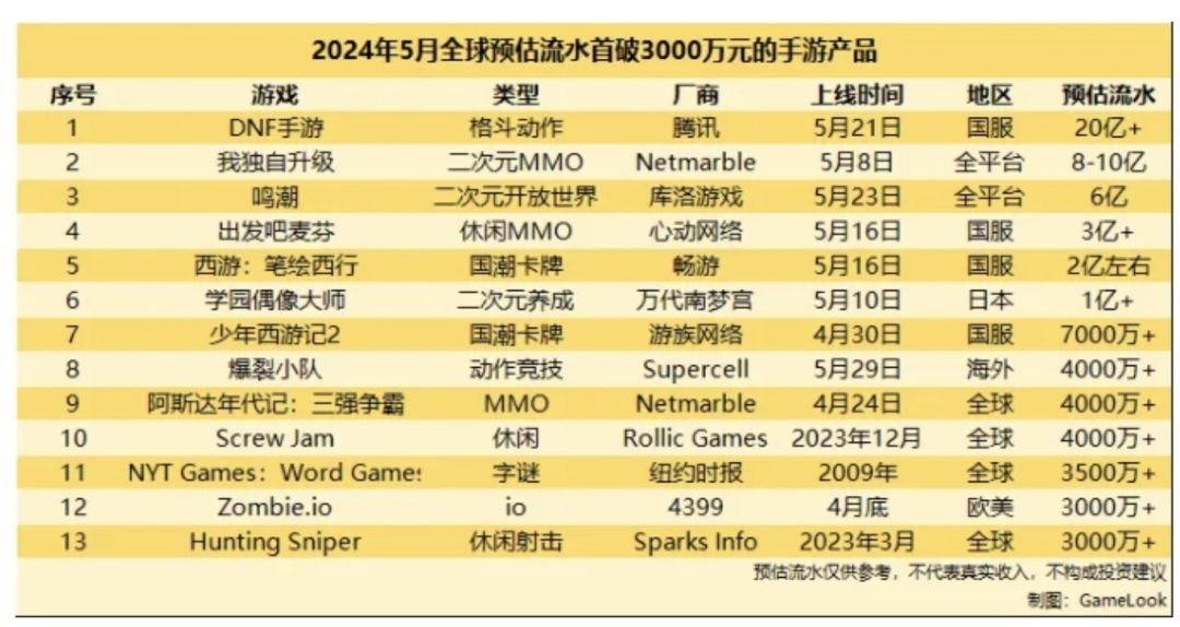 😋小黑子们🤗别黑了💥这么一看鸣潮还是能打的❗ 2