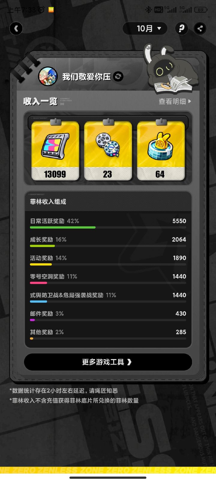 关于zzz每月0氪数据截图