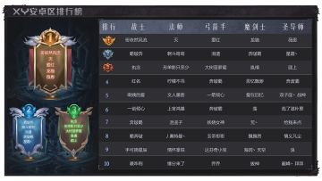 《天使之战》10月战力排行榜