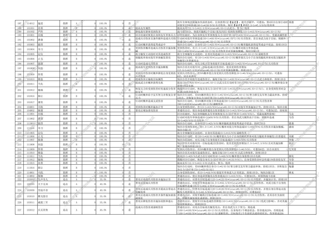 三国杀烽烟策武将技能资料大全 10