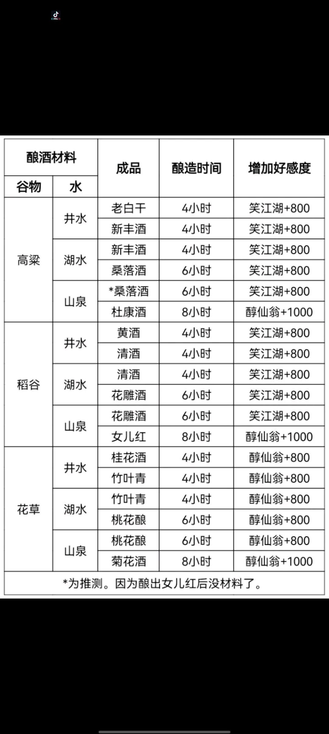 自在阁斗酒玩法截图