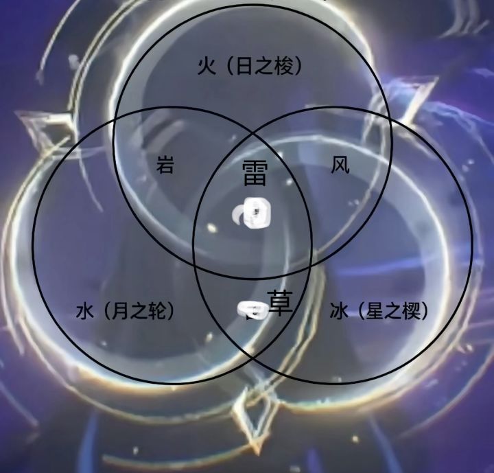 未来日反应的猜测(个人和主流的不同见解)截图