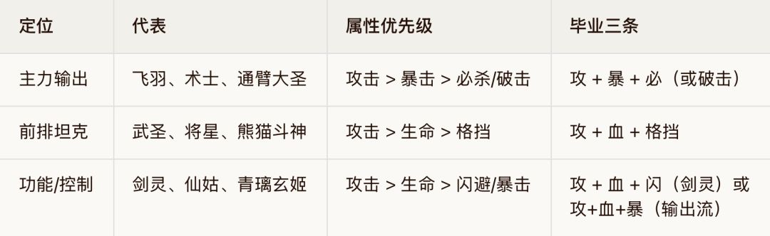 【怀旧服|攻略投稿】+ 封灵攻略 2