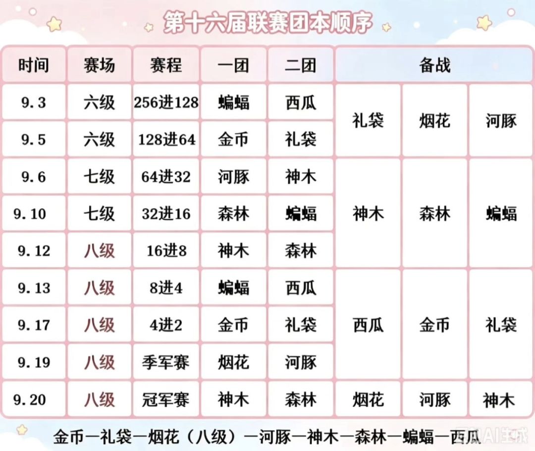 雾花加油🥰🥰 1