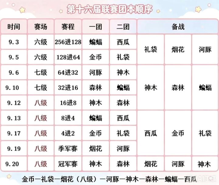 雾花加油🥰🥰截图