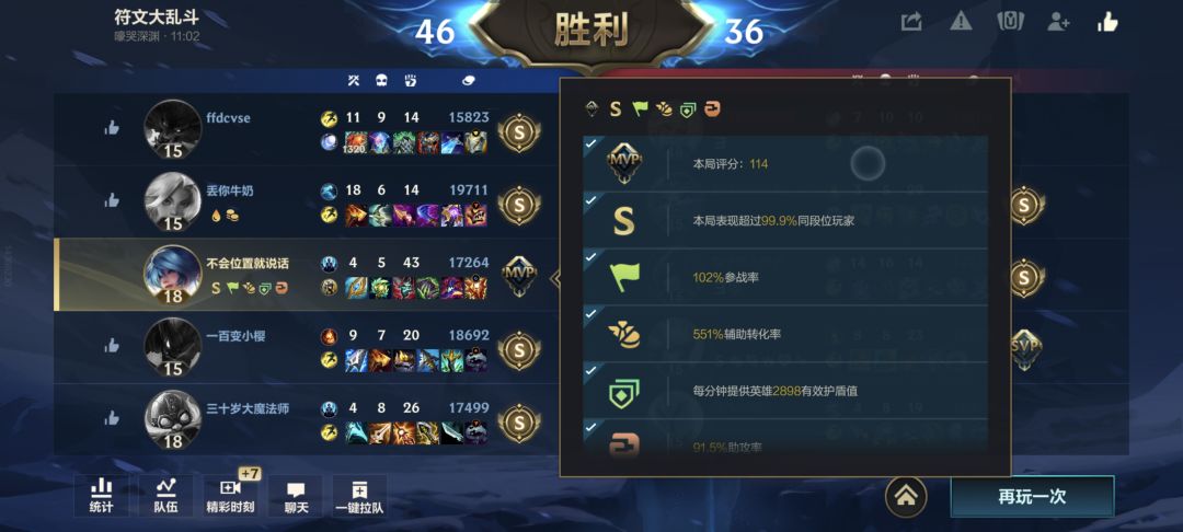 首次突破百分百参团率 2