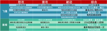 【侠客攻略】重楼还是飞蓬？第二个阴阳侠客究竟怎么选？