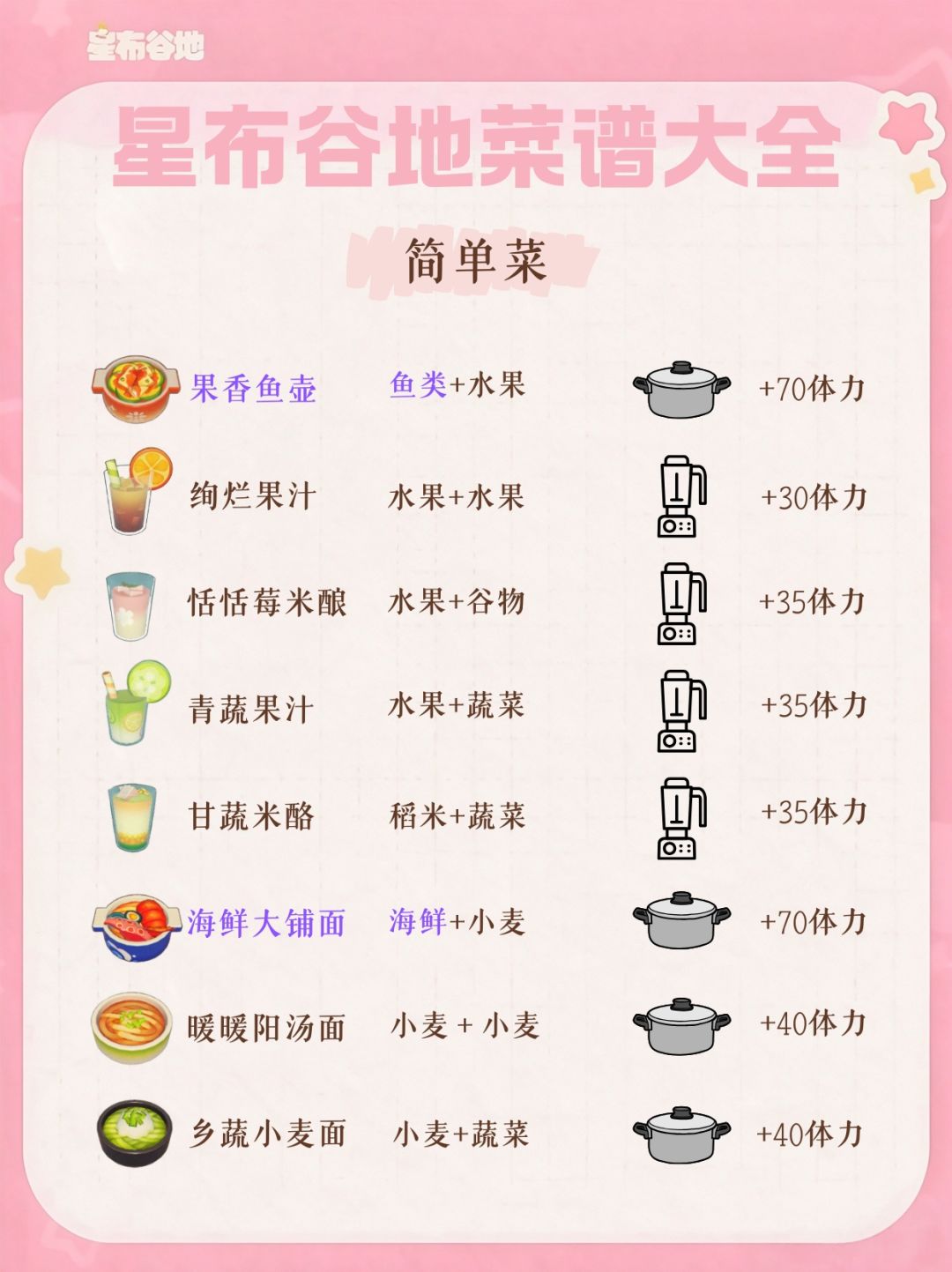 星布谷地菜谱合集(简单+招牌+宴客菜) 3