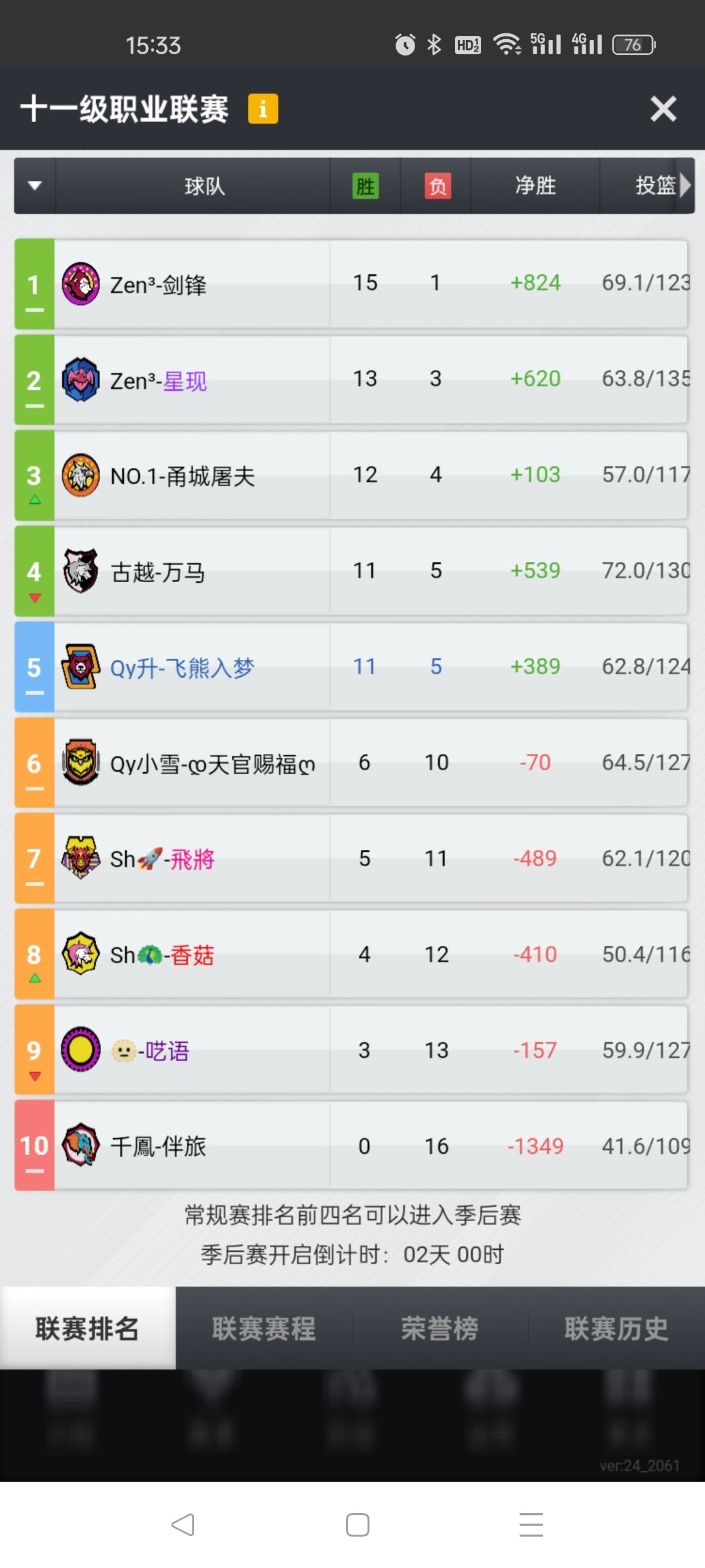 赛季总结—十一联的保级小作文 1