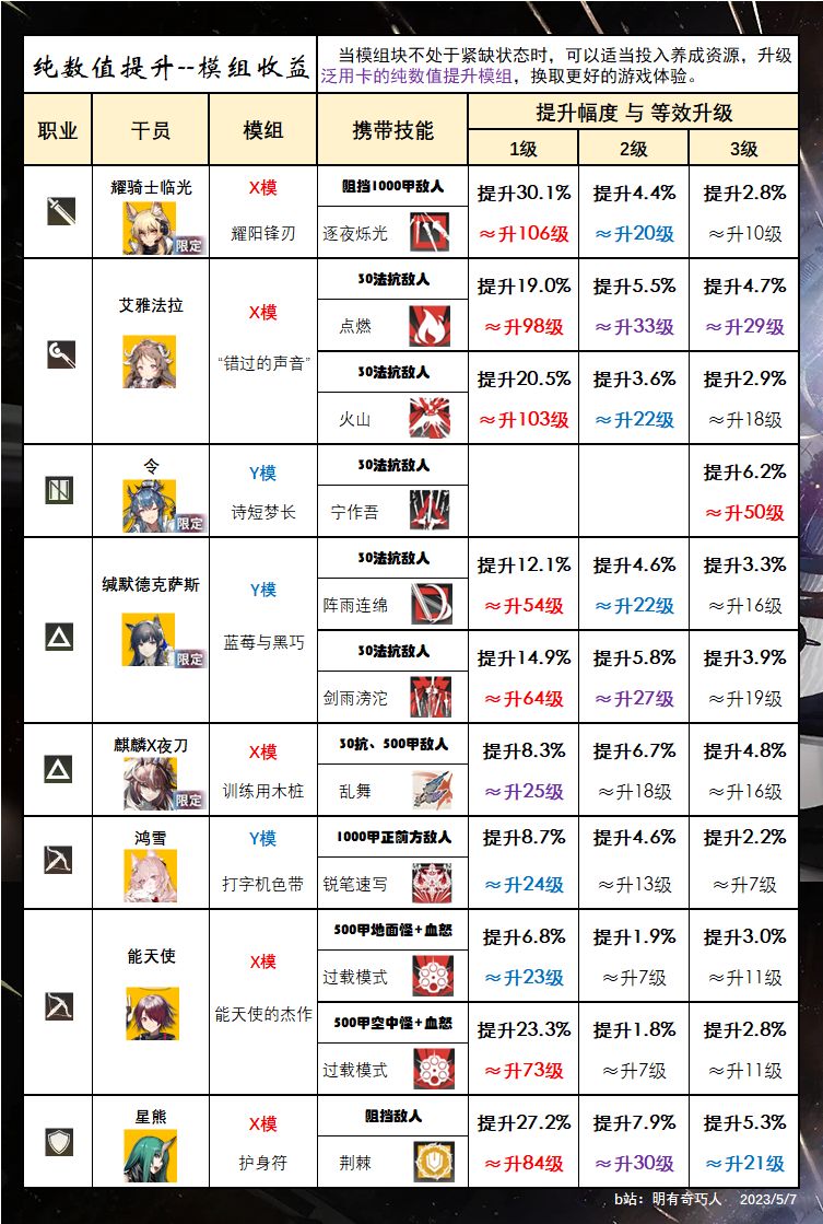 【2023.05】模组升级-综合推荐(适用于非高难玩家) 2