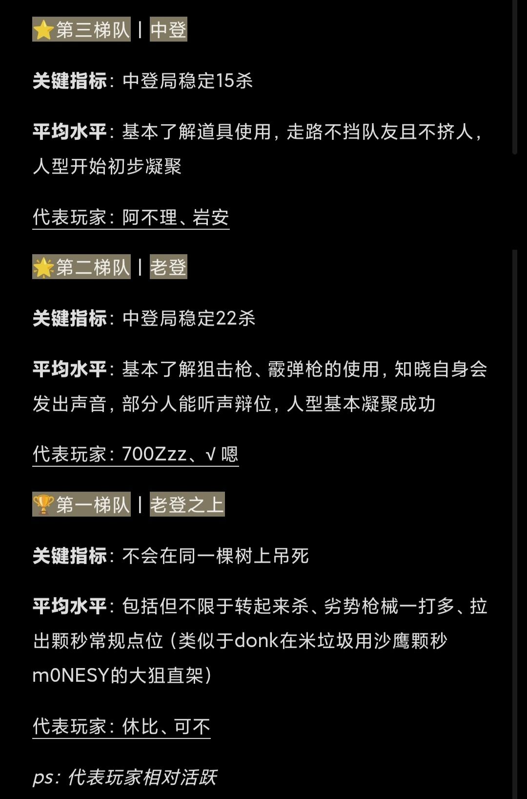 ☀️降维打击实力排行4 3