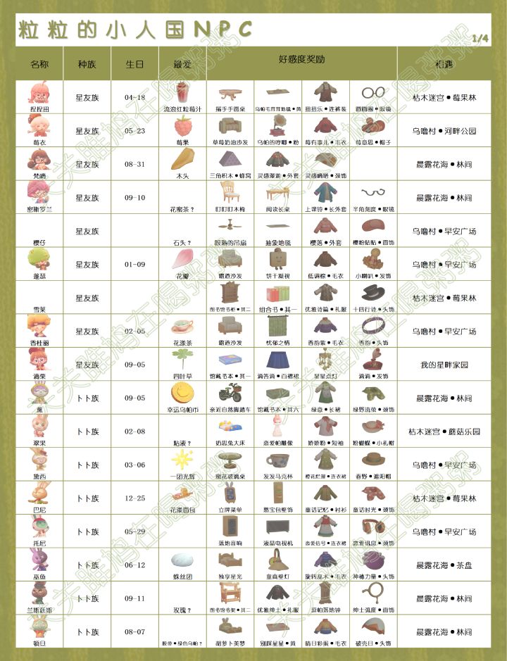 粒粒的小人国定格测试NPC攻略截图