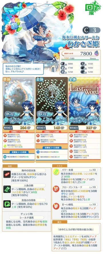 泳装若鹭姬、幼绯永琳、油库里红梦