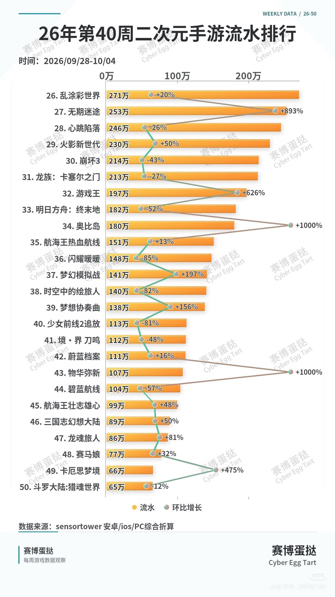 原来五花米线国庆流水翻了10倍,难怪不改 1