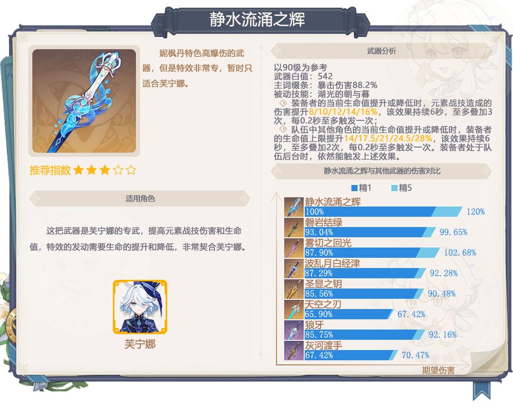 #卡池解析#大专&二专 4.7下半武器池解析 3