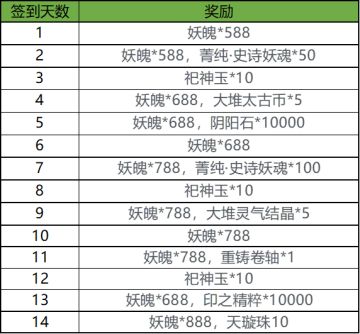 【节日福利】「花朝节」签到活动开启！