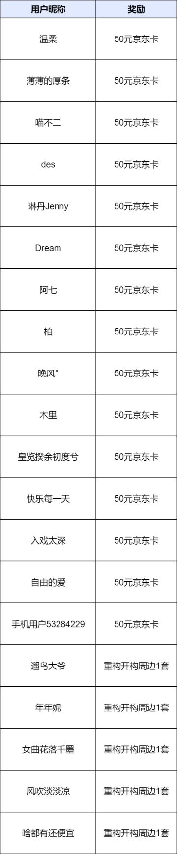 【开奖通知】倒计时1天！预下载正式开启！晒图夺豪礼！