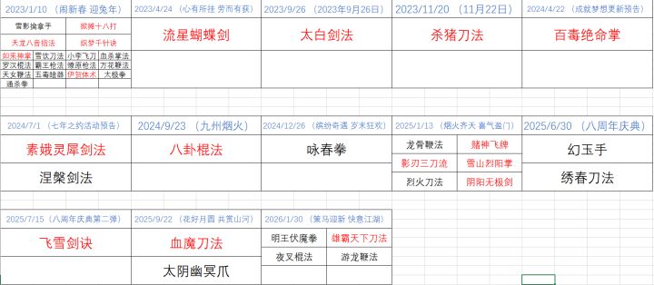 预测周年庆领悟截图