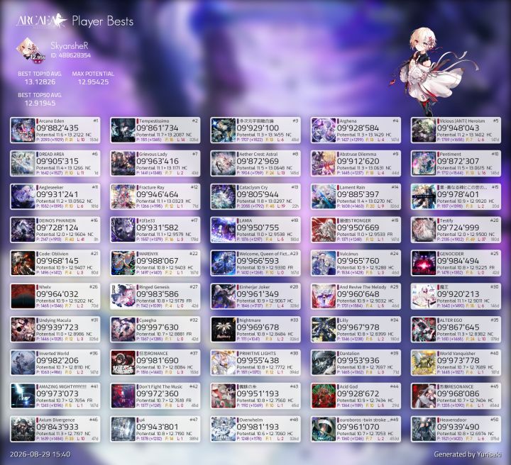 一想到将来我会3星就觉得束手无策截图