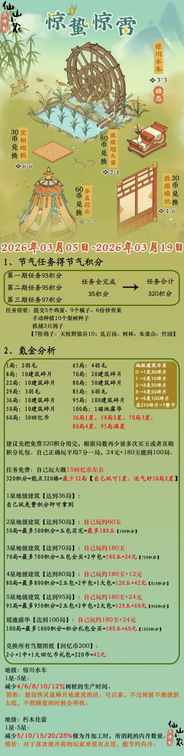 惊蛰惊雷节气攻略