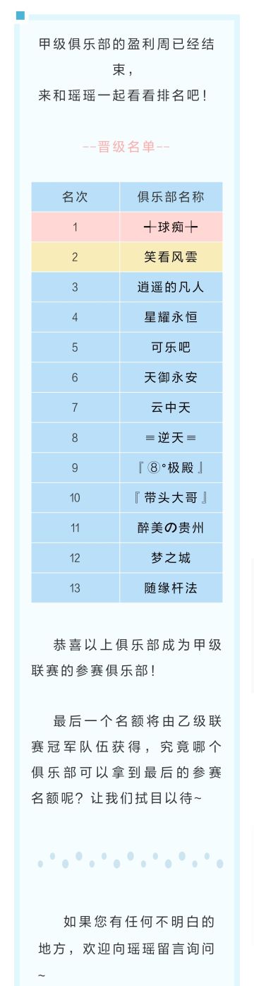 第二十届甲级联赛周积分排名公布！
