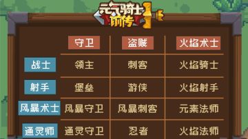 【全职业技能】进阶职业（五）——游侠