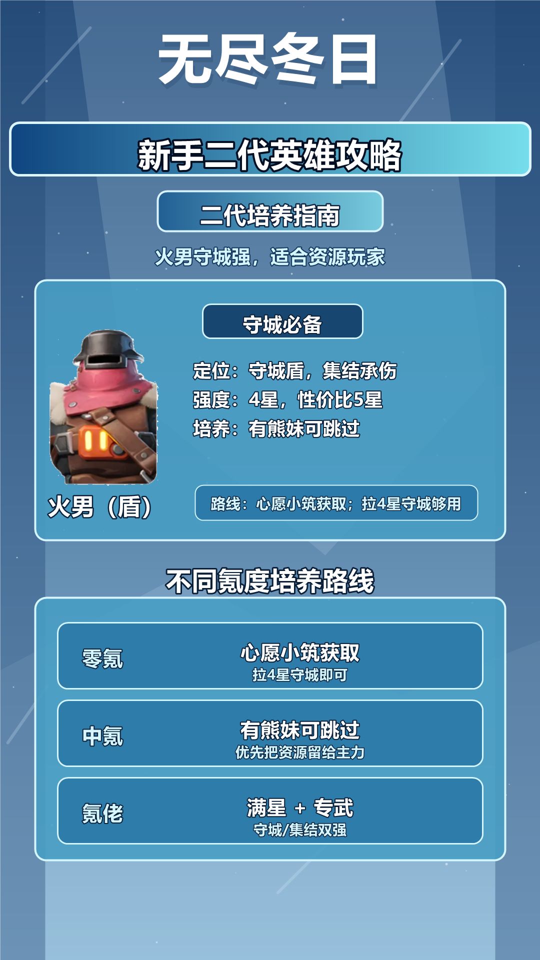 一代换二代的最佳时机——错过再等三个月 2