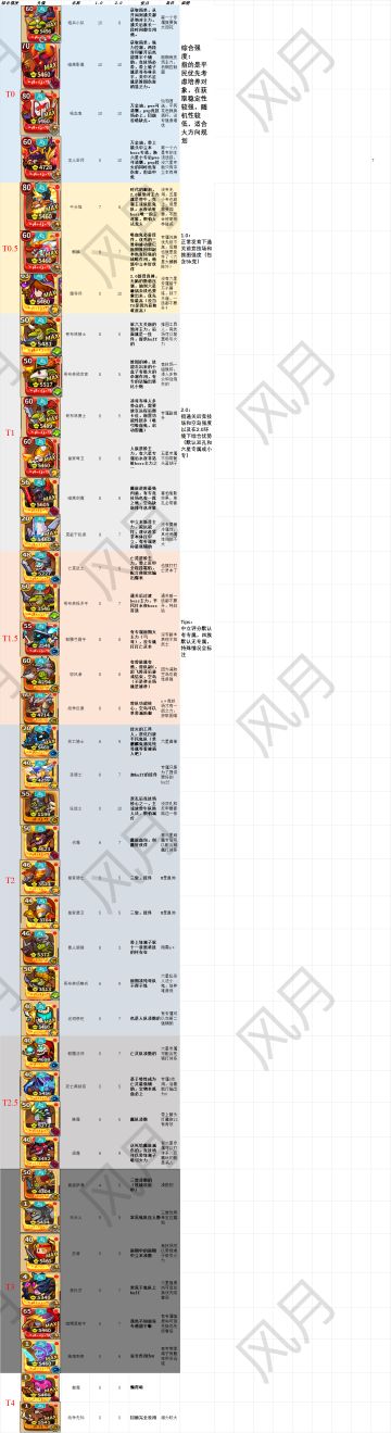 2025开荒最新攻略!