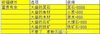 【春节小妖】移动百宝箱-年货截图
