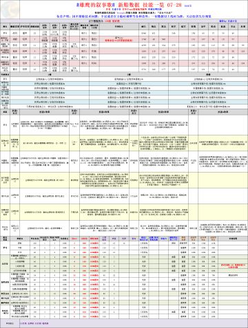 【搬运分享】「雄鹰的叙事歌」新船数据、技能一览