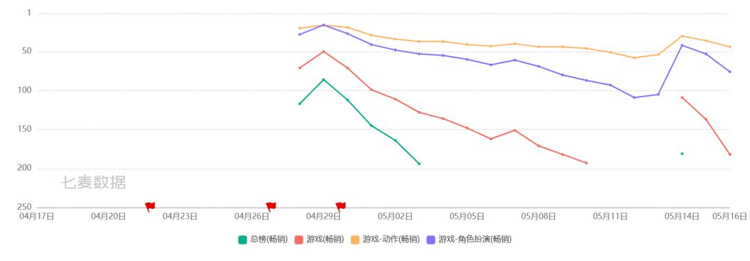 开服第2个限定池,已经查无此游 2