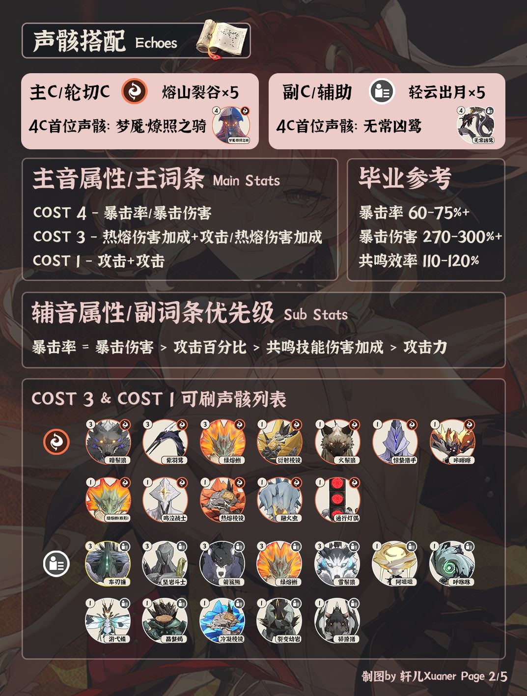 鸣潮角色 | V2.1长离培养攻略一图流 2