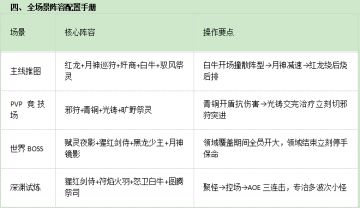 【攻略投稿】开服半年零氪党の摸鱼心得
