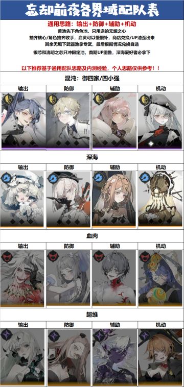 忘却前夜配队思路&抽卡指南