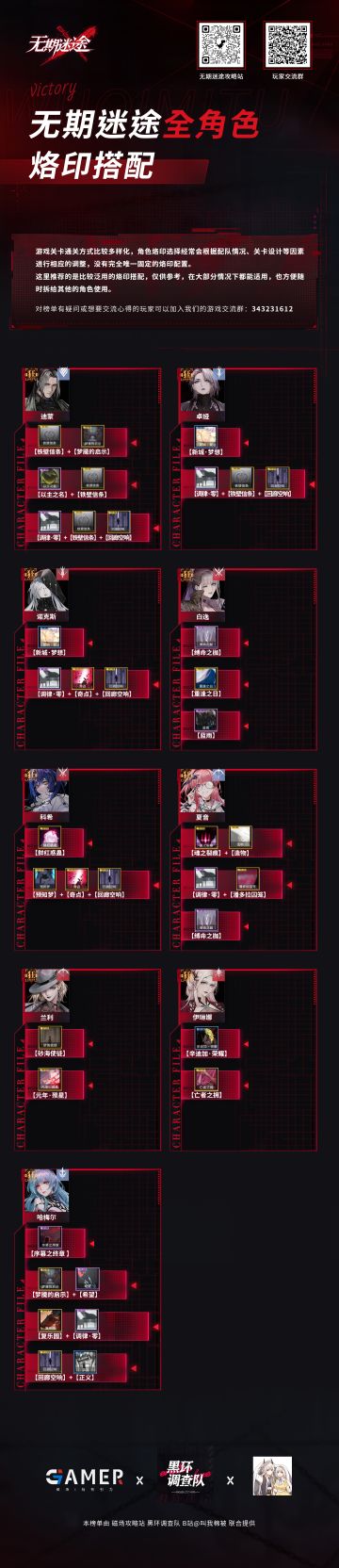 全角色烙印搭配