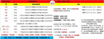 对神域的配兵的一部分总结（至8999）