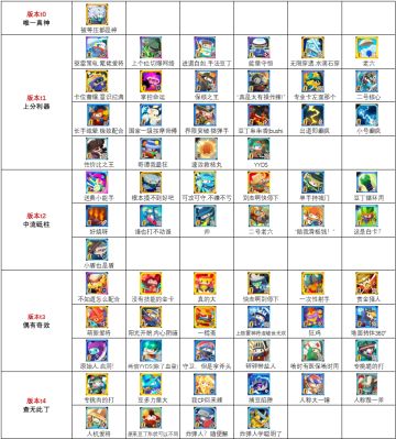 自制豆丁强度梯度表（24.1.23）