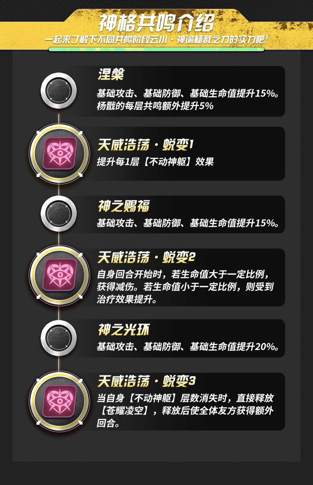 代行者档案丨云川·神谕杨戬之力 2