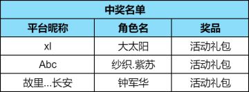 （已开奖）【网络聊天室】挑战童年记忆，经典测试问答！