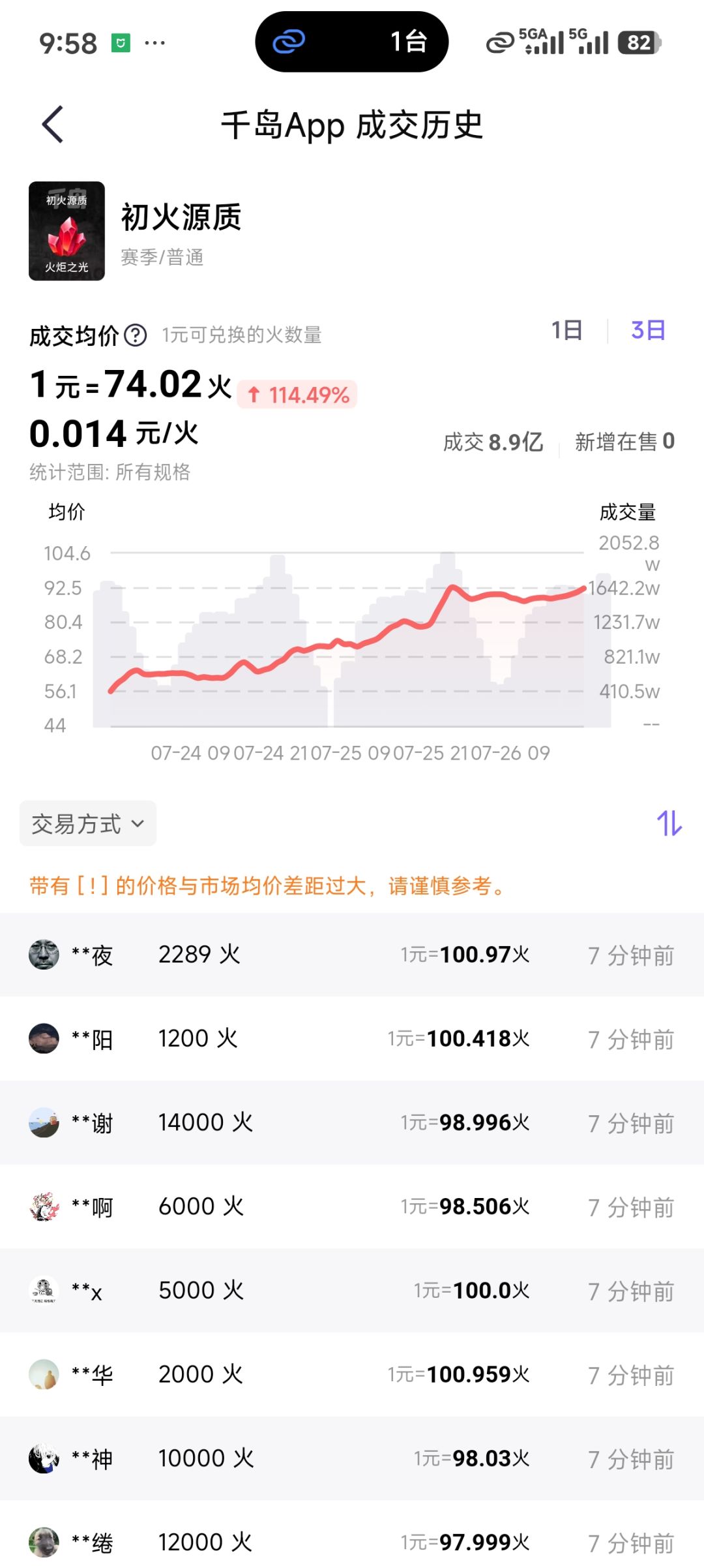 降低爆率后到底谁在爽 3