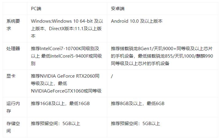 【归舟测试】预下载明日开启,下载指南奉上截图