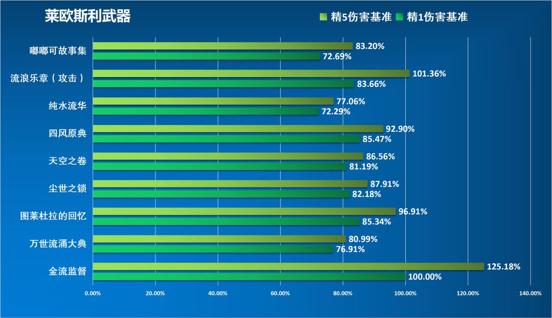 【武器池解析】新的限定武器值得抽吗? 3