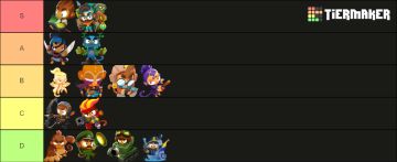 全英雄排行榜（附机制介绍）