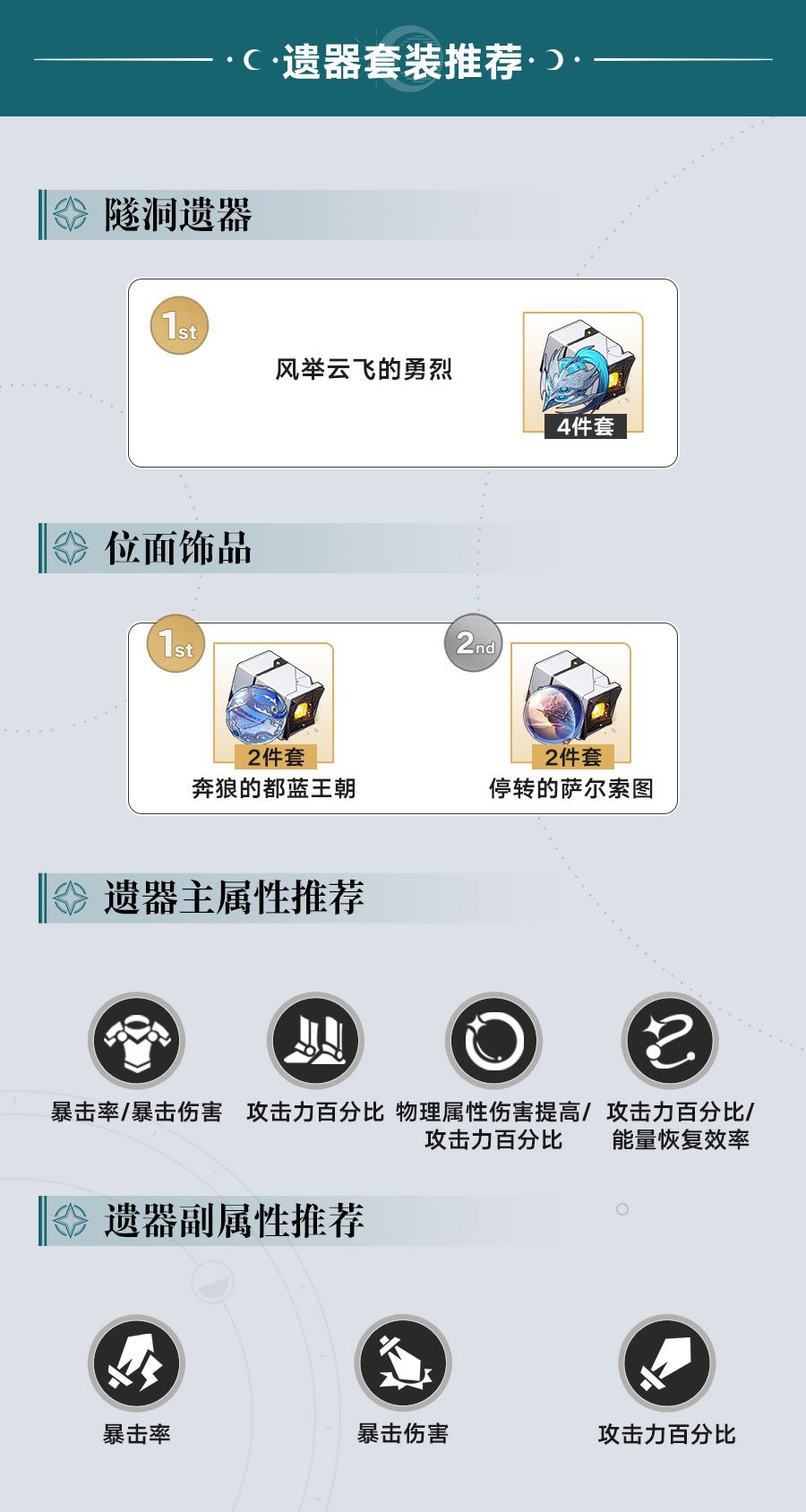 角色回顾 | 云璃 3