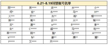 【公告】2025.6.21——2025.8.19游戏违规处罚公告