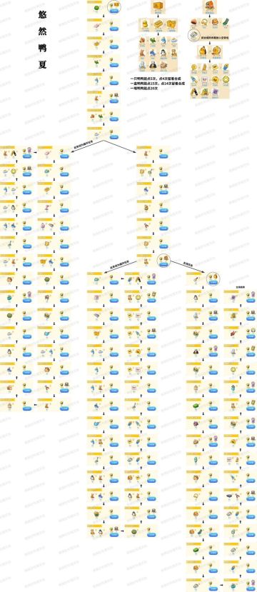 活动：悠然鸭夏，果果出品，望大家喜欢！（Ps：原图很清楚，需要留言取图）#攻略#游戏安利#游戏推荐#游戏讨论#游戏资讯