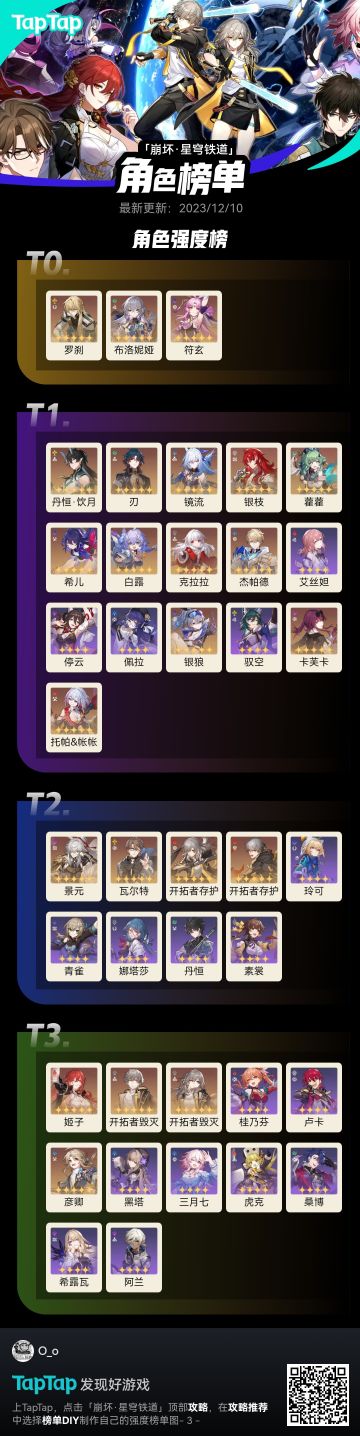 自认为比较合理的榜