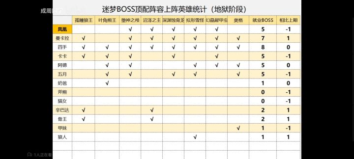 数据说话截图